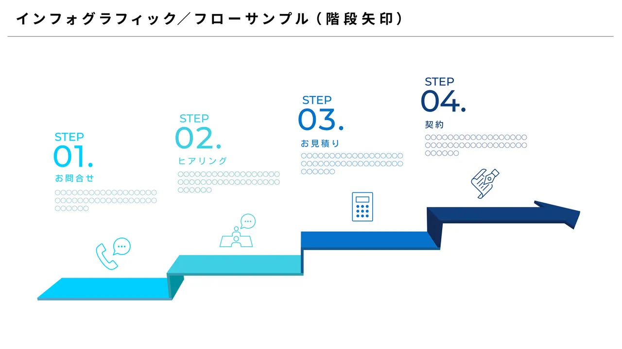 問い合わせまでの導線フロー
